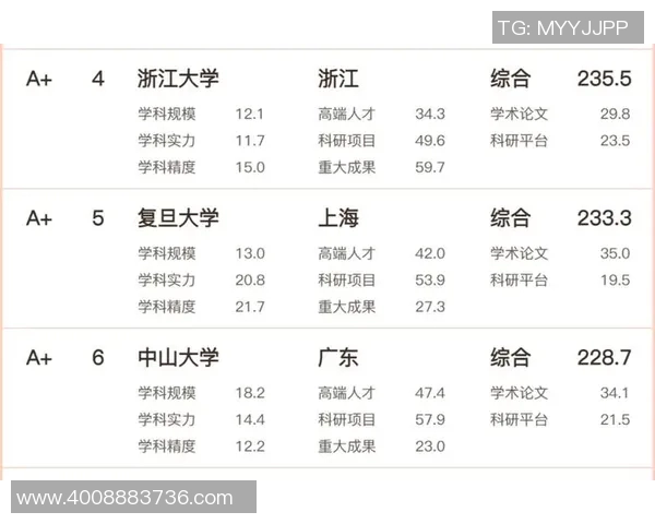 武汉足球队在全国耐力排行榜中荣登第八名展现强大体能实力 武汉足球队在全国耐力排行榜中荣登第八名展现强大体能实力