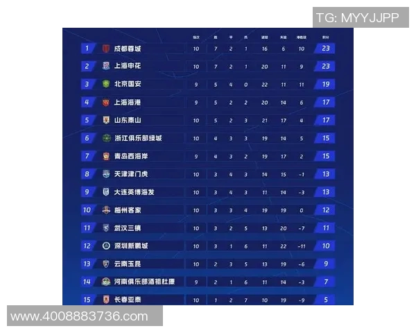 北京乒乓球队以76分稳居联合会杯积分榜首位展现强劲实力