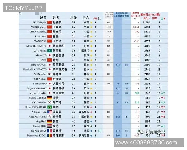 杭州乒乓球队以70分稳居世界杯积分榜首位展现强劲实力