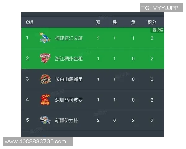 深圳排球队在联合会杯积分榜中以55分稳居第一名展现强劲实力